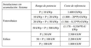 Costes subvencionables IVACE
